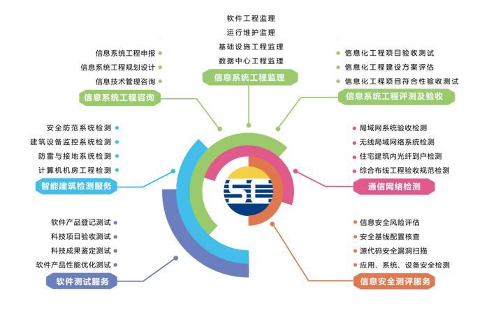 熱烈祝賀賽辰連續三年榮獲廣州市黃埔區&ldquo;信優獎&rdquo;