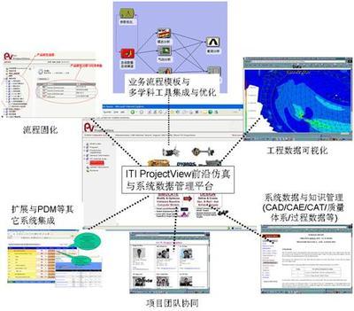 T-Solution 虛擬產(chǎn)品開(kāi)發(fā)賦能美甲服務(wù)創(chuàng)新與數(shù)字化轉(zhuǎn)型